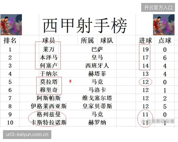 米卡塔泽登陆西甲首季即闪耀，成黄潜队内最佳射手